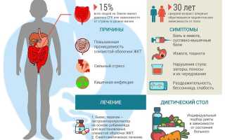 Народные средства от синдрома раздраженного