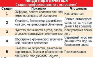 Синдрома эмоционального выгорания что это такое