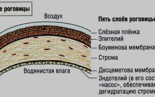 Рубцы роговицы глаза код по мкб