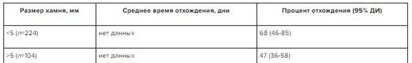 мкб почечная колика мкб 10 код