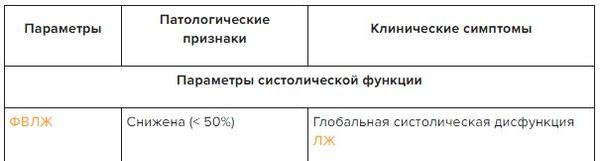 мкб 10 хсн