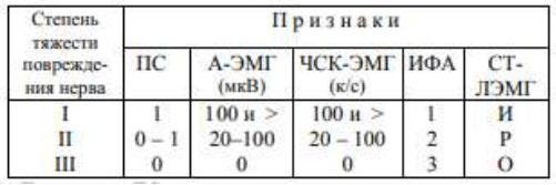 код по мкб 10 неврит лучевого нерва