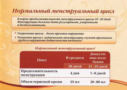 МКБ 10: нарушение менструального цикла