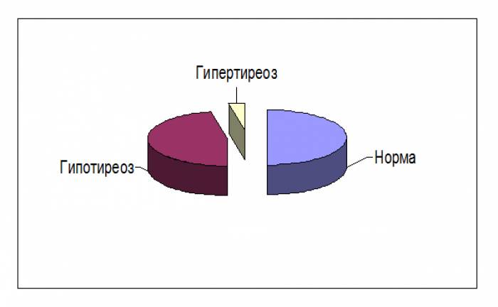 Мышечная гипотония при синдроме дауна