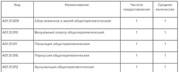 желудочно-кишечное кровотечение код по мкб 10