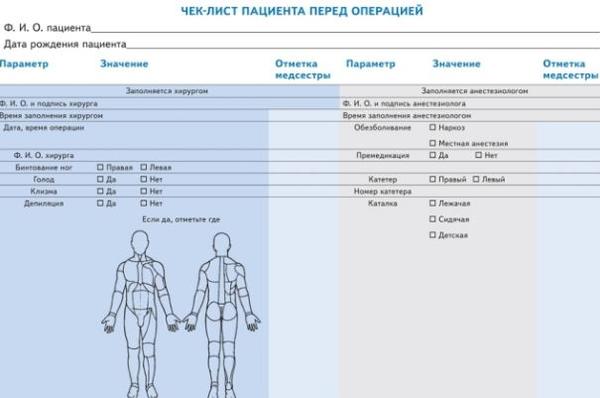 уровень достоверности доказательств