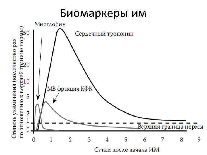 Биомаркеры им Биомаркеры им