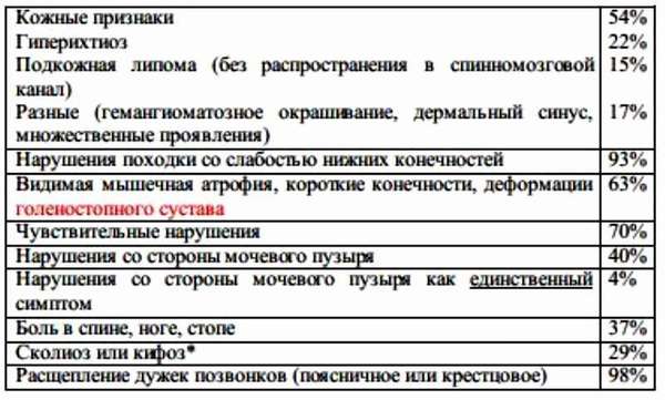 Синдром терминальной нити спинного мозга