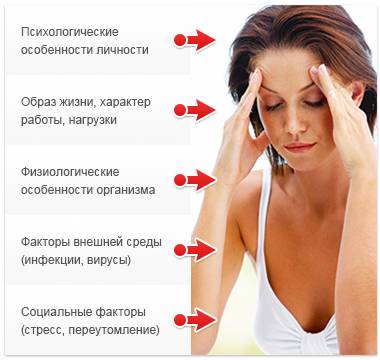 Основные причины астено-невротического синдрома
