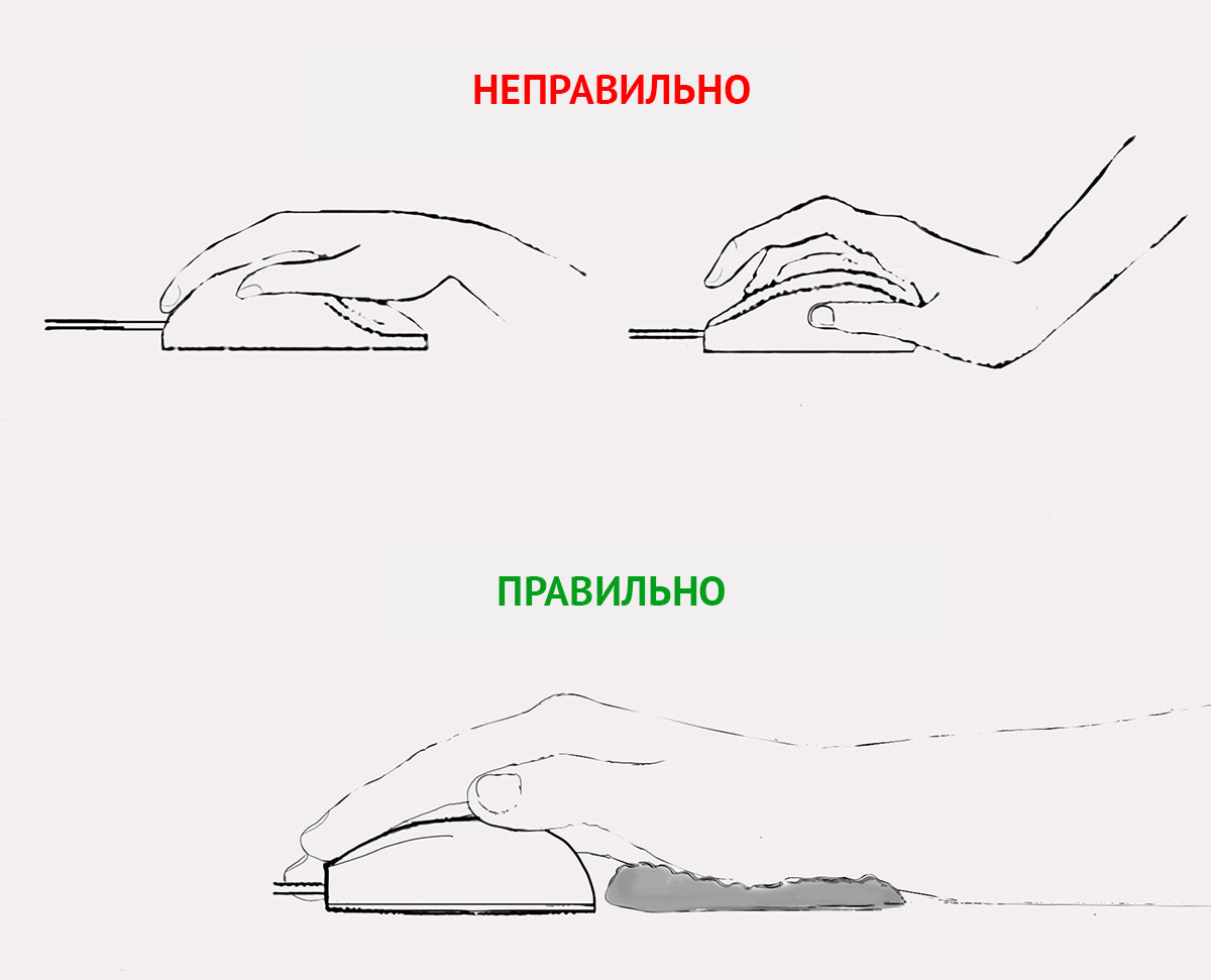 Положение руки при работе с мышкой