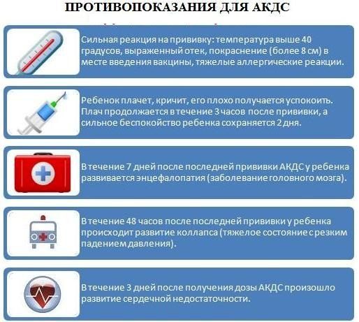 Местная реакция на прививку код мкб
