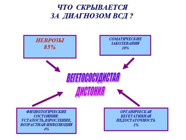 Осложнения при гипертонии